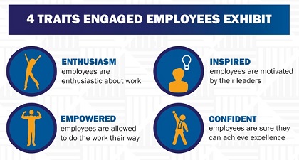Traits of Engaged Employees